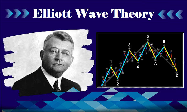 Lý thuyết sóng Elliott và tác động của nó đến giao dịch thị trường tài chính1